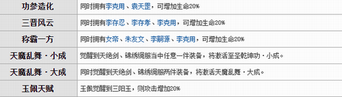 不良人2手游李克用怎么玩