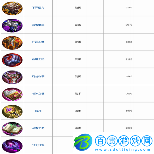 王者榮耀裝備有哪些