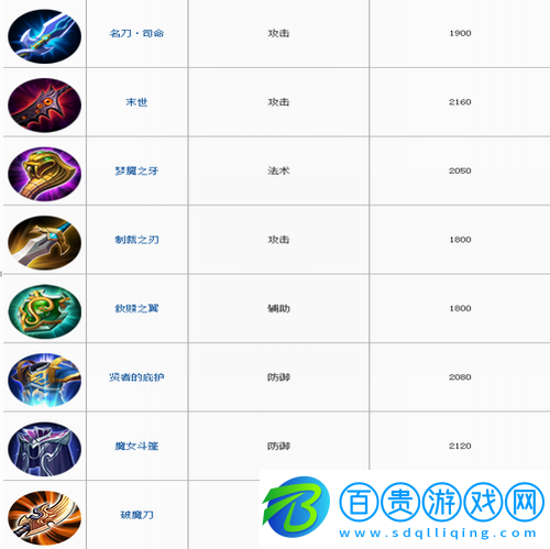 王者榮耀裝備有哪些