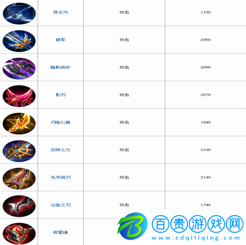 王者榮耀裝備有哪些