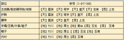 天涯明月刀手游從龍瑯紋怎么搭配