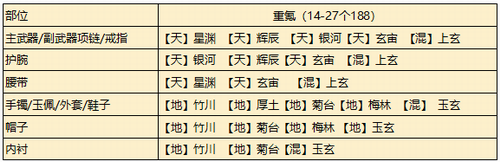 天涯明月刀手游從龍瑯紋怎么搭配