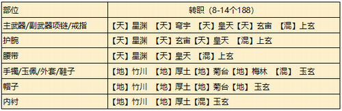 天涯明月刀手游從龍瑯紋怎么搭配