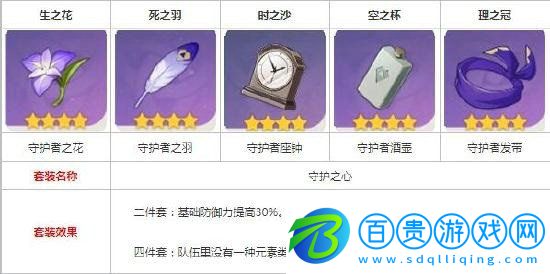 原神辛炎圣遺物怎么搭配